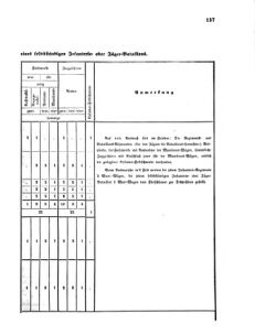 Verordnungsblatt für das Kaiserlich-Königliche Heer 18670228 Seite: 15