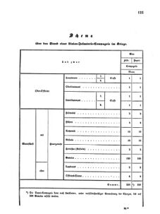 Verordnungsblatt für das Kaiserlich-Königliche Heer 18670228 Seite: 3