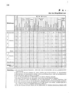 Verordnungsblatt für das Kaiserlich-Königliche Heer 18670228 Seite: 4