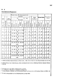 Verordnungsblatt für das Kaiserlich-Königliche Heer 18670228 Seite: 5