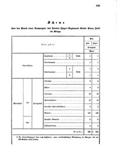 Verordnungsblatt für das Kaiserlich-Königliche Heer 18670228 Seite: 7