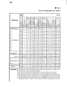 Verordnungsblatt für das Kaiserlich-Königliche Heer 18670228 Seite: 8