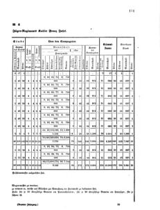 Verordnungsblatt für das Kaiserlich-Königliche Heer 18670228 Seite: 9