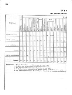 Verordnungsblatt für das Kaiserlich-Königliche Heer 18670323 Seite: 10