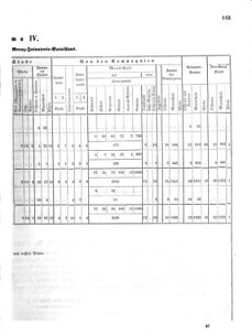 Verordnungsblatt für das Kaiserlich-Königliche Heer 18670323 Seite: 11