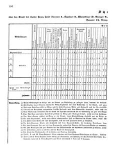 Verordnungsblatt für das Kaiserlich-Königliche Heer 18670323 Seite: 4