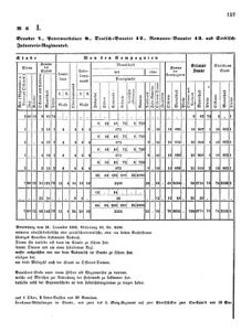 Verordnungsblatt für das Kaiserlich-Königliche Heer 18670323 Seite: 5