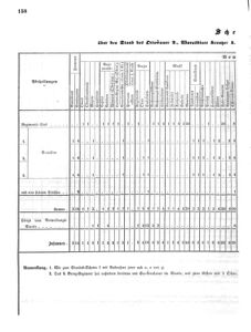 Verordnungsblatt für das Kaiserlich-Königliche Heer 18670323 Seite: 6