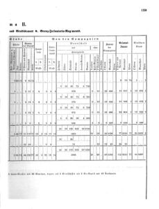 Verordnungsblatt für das Kaiserlich-Königliche Heer 18670323 Seite: 7