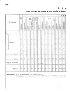 Verordnungsblatt für das Kaiserlich-Königliche Heer 18670323 Seite: 8