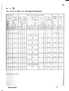 Verordnungsblatt für das Kaiserlich-Königliche Heer 18670323 Seite: 9