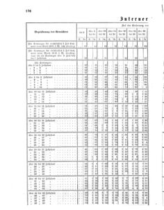 Verordnungsblatt für das Kaiserlich-Königliche Heer 18670328 Seite: 10