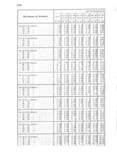 Verordnungsblatt für das Kaiserlich-Königliche Heer 18670328 Seite: 12