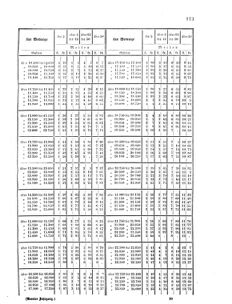 Verordnungsblatt für das Kaiserlich-Königliche Heer 18670328 Seite: 9