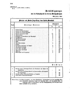 Verordnungsblatt für das Kaiserlich-Königliche Heer 18670427 Seite: 2