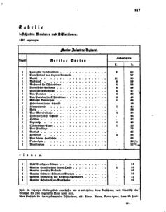 Verordnungsblatt für das Kaiserlich-Königliche Heer 18670427 Seite: 3