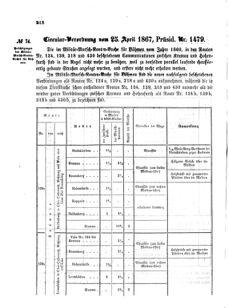 Verordnungsblatt für das Kaiserlich-Königliche Heer 18670427 Seite: 4