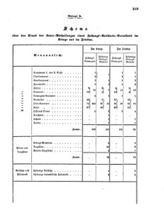 Verordnungsblatt für das Kaiserlich-Königliche Heer 18670503 Seite: 11