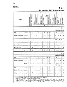 Verordnungsblatt für das Kaiserlich-Königliche Heer 18670503 Seite: 12