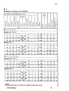 Verordnungsblatt für das Kaiserlich-Königliche Heer 18670503 Seite: 13