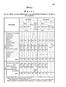 Verordnungsblatt für das Kaiserlich-Königliche Heer 18670503 Seite: 5