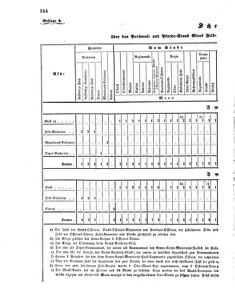 Verordnungsblatt für das Kaiserlich-Königliche Heer 18670503 Seite: 6