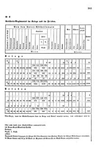 Verordnungsblatt für das Kaiserlich-Königliche Heer 18670503 Seite: 7