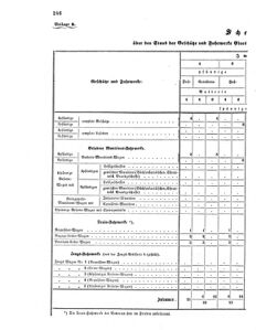 Verordnungsblatt für das Kaiserlich-Königliche Heer 18670503 Seite: 8