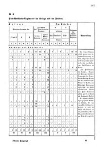 Verordnungsblatt für das Kaiserlich-Königliche Heer 18670503 Seite: 9