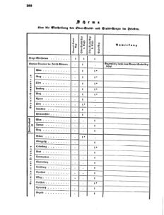 Verordnungsblatt für das Kaiserlich-Königliche Heer 18670512 Seite: 2