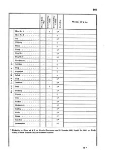 Verordnungsblatt für das Kaiserlich-Königliche Heer 18670512 Seite: 3