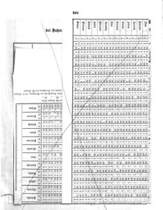 Verordnungsblatt für das Kaiserlich-Königliche Heer 18670624 Seite: 11