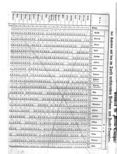 Verordnungsblatt für das Kaiserlich-Königliche Heer 18670624 Seite: 12