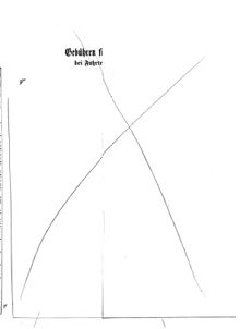 Verordnungsblatt für das Kaiserlich-Königliche Heer 18670624 Seite: 15