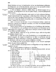 Verordnungsblatt für das Kaiserlich-Königliche Heer 18670624 Seite: 6