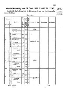 Verordnungsblatt für das Kaiserlich-Königliche Heer 18670630 Seite: 13