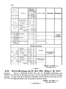 Verordnungsblatt für das Kaiserlich-Königliche Heer 18670630 Seite: 14