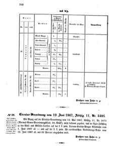 Verordnungsblatt für das Kaiserlich-Königliche Heer 18670630 Seite: 2