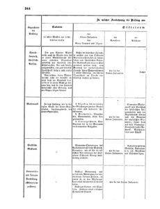 Verordnungsblatt für das Kaiserlich-Königliche Heer 18670712 Seite: 16