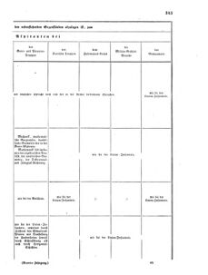 Verordnungsblatt für das Kaiserlich-Königliche Heer 18670712 Seite: 17