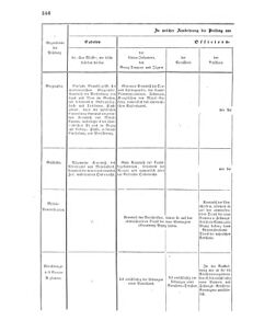 Verordnungsblatt für das Kaiserlich-Königliche Heer 18670712 Seite: 18