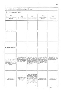 Verordnungsblatt für das Kaiserlich-Königliche Heer 18670712 Seite: 19