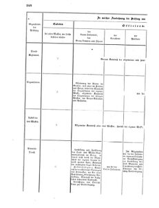 Verordnungsblatt für das Kaiserlich-Königliche Heer 18670712 Seite: 20