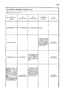 Verordnungsblatt für das Kaiserlich-Königliche Heer 18670712 Seite: 21