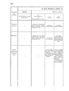 Verordnungsblatt für das Kaiserlich-Königliche Heer 18670712 Seite: 22