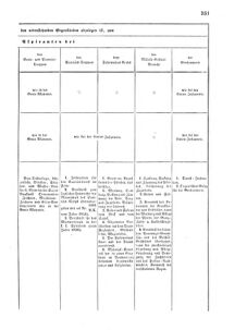 Verordnungsblatt für das Kaiserlich-Königliche Heer 18670712 Seite: 23