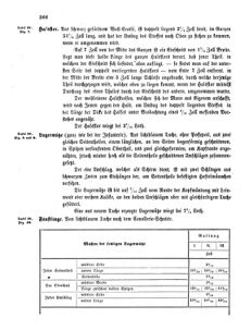 Verordnungsblatt für das Kaiserlich-Königliche Heer 18670722 Seite: 10