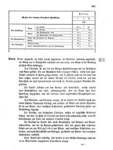 Verordnungsblatt für das Kaiserlich-Königliche Heer 18670722 Seite: 11