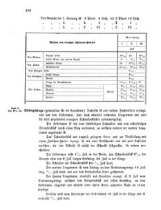 Verordnungsblatt für das Kaiserlich-Königliche Heer 18670722 Seite: 12