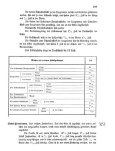 Verordnungsblatt für das Kaiserlich-Königliche Heer 18670722 Seite: 13